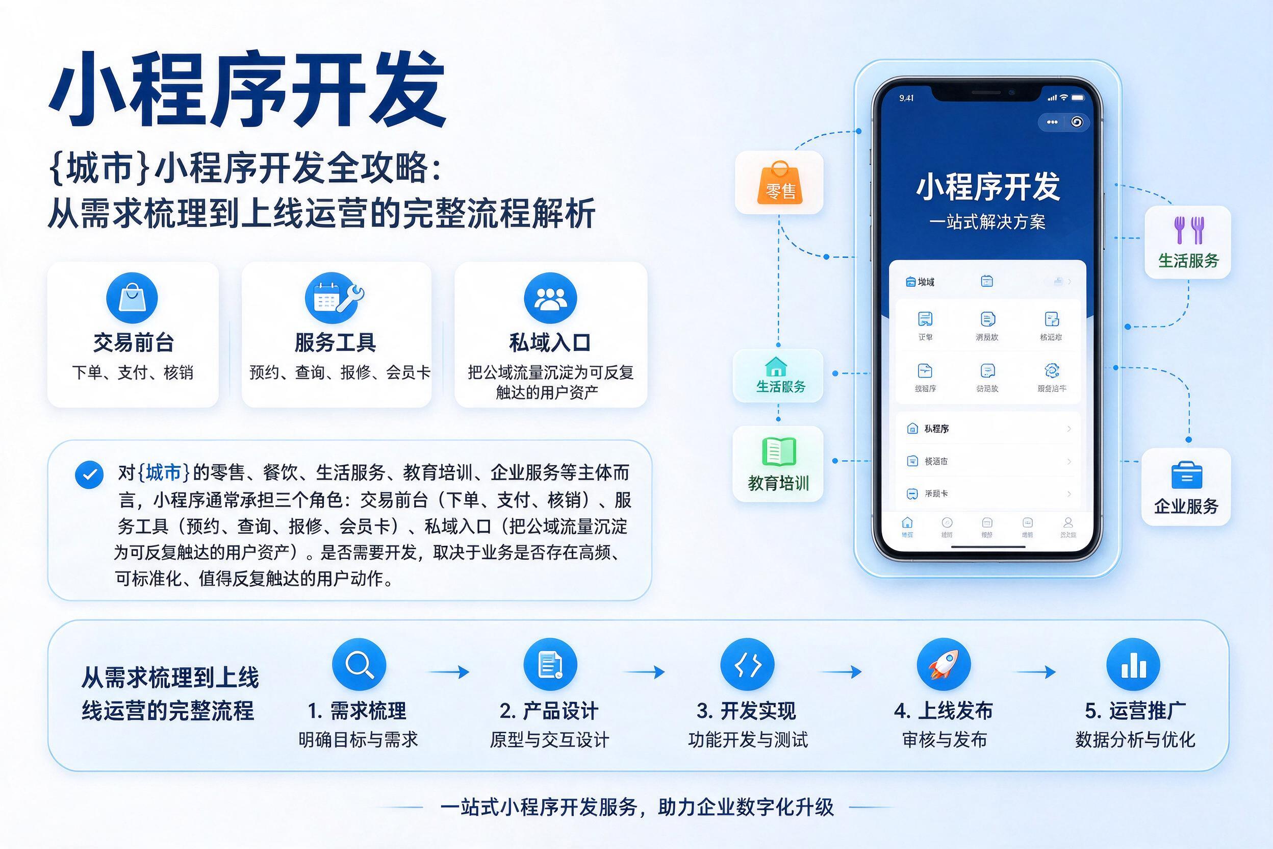 平乡小程序开发全攻略:从需求梳理到上线运营的完整流程解析