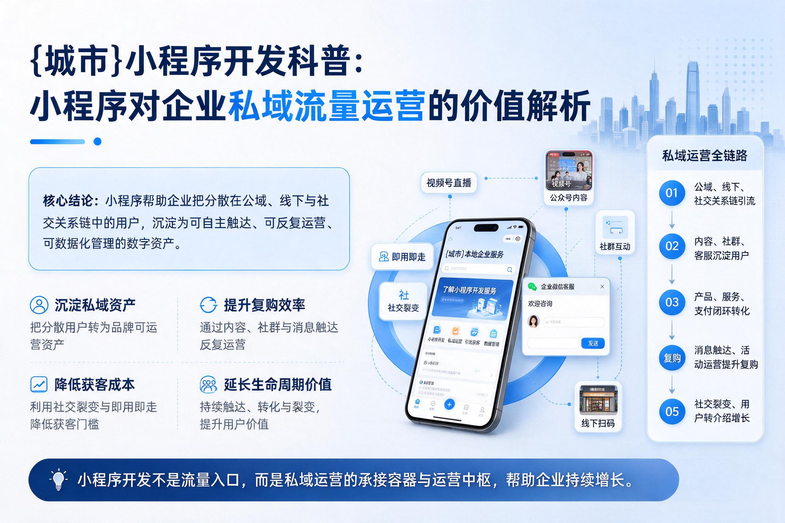 平乡小程序开发科普：小程序对企业私域流量运营的价值解析